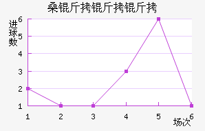 ɣ�ն���������ӽ�������������