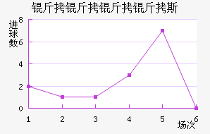 ��������˹��������������