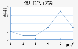 ����˹��������������