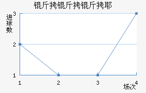 ������Ү��������������