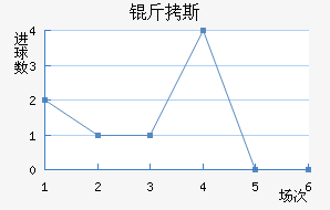 ��˹��������������