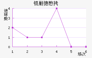 �˵±���������������