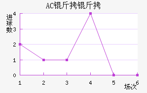AC������������������