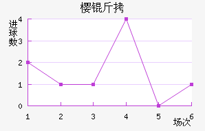 ����ӣ����������������