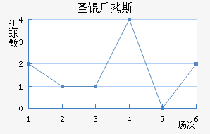 ʥ��˹��������������