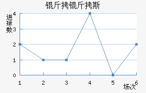 ����˹���½�������������