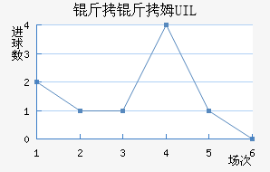 ����ķUIL��������������