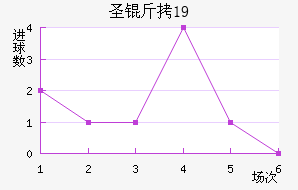 ʥ����U19��������������