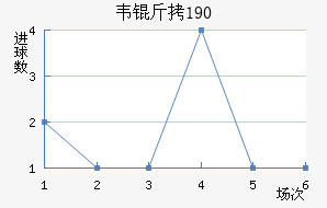 Τ��1900��������������