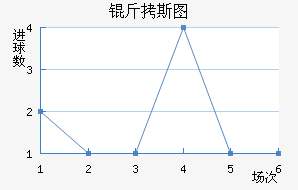 ��˹ͼ�ڰ��ؽ�������������