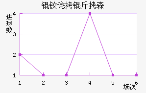 �²���ɭ��������������