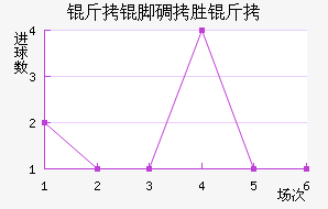 ���ŵ�ʤ����������������