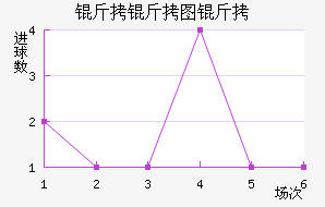 ����ͼ�½�������������