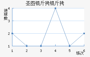 ʥͼ���ǽ�������������