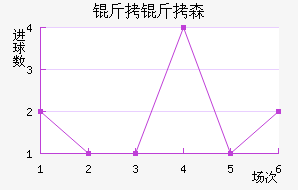 ����ɭ�����ǽ�������������