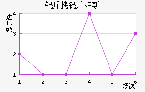 ����˹��������������