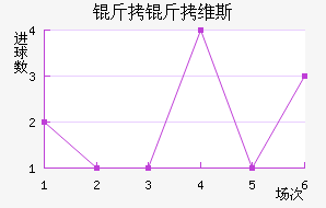 ����ά˹��������������