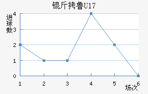 ��³����U17��������������