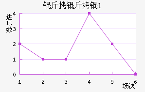 �����U21��������������