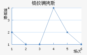 �µ�˹��������������
