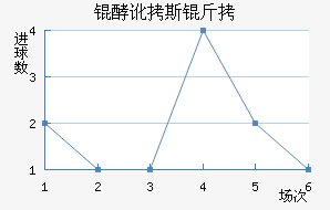 �Ͷ�˹����������������