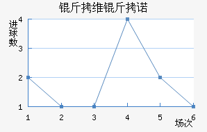 ��ά��ŵ��������������