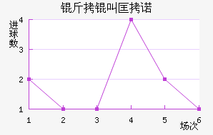 ���п�ŵ��������������