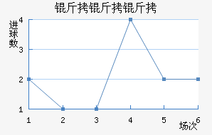 �����ؽ�������������