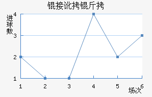 �Ӷ����ݶ��ǽ�������������