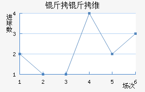 ����ά�������Ƚ�������������