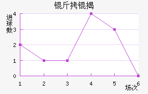 ������ҰFC��������������