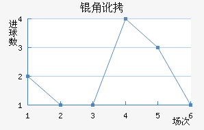 �Ƕӽ�������������