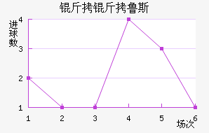 ����³˹��������������