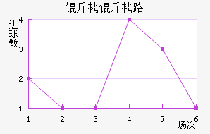 ����·��˹����������������