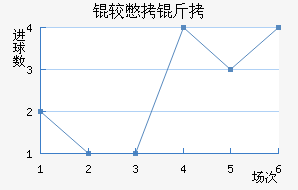 �ϱ�����������������