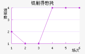 �˵ñ�����������������