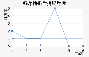 ��������������������