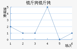 ���ն������Ľ�������������