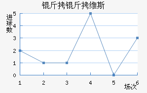 ����ά˹��������������