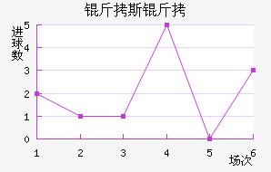 ��˹�ؽ�������������