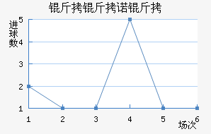 ����ŵ����������������