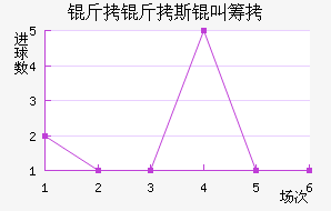 ����˹�гǽ�������������