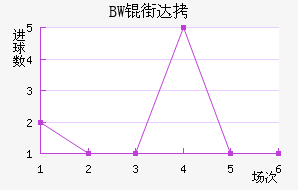 BW�ִĽ�������������