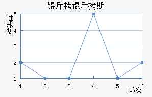 ����˹��������������