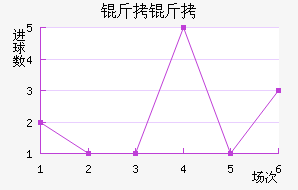 �����������������