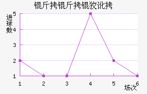 �����ƶ���������������