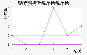 �͵�˹������������������