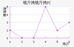 ����FC��������������