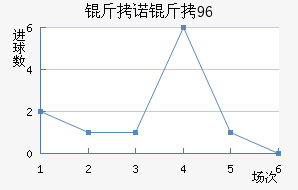 ��ŵ��96��������������