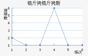 ����˹��������������